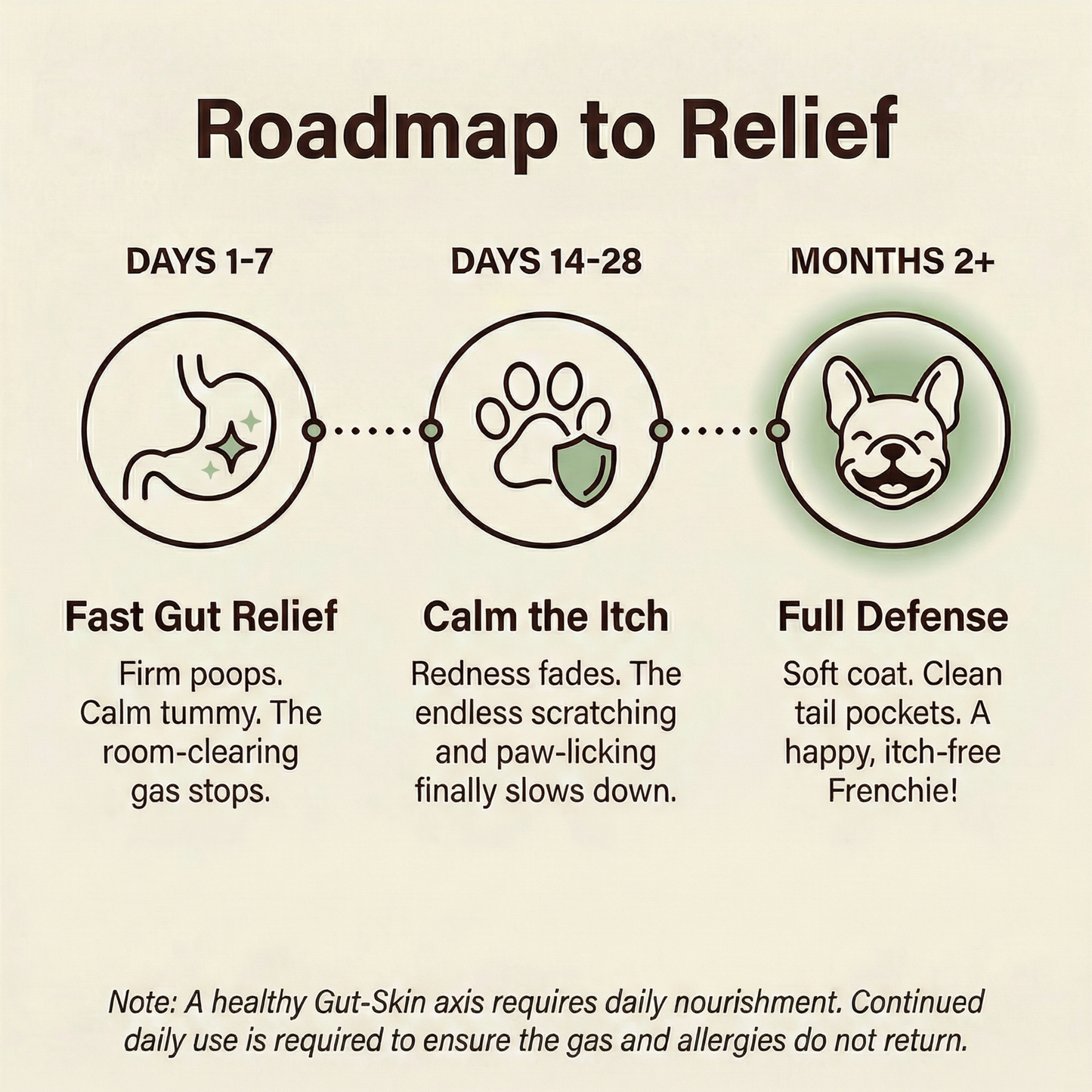 Frenchie Relief™
