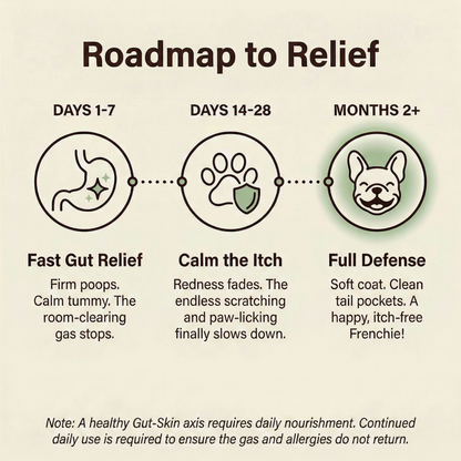 Frenchie Relief™